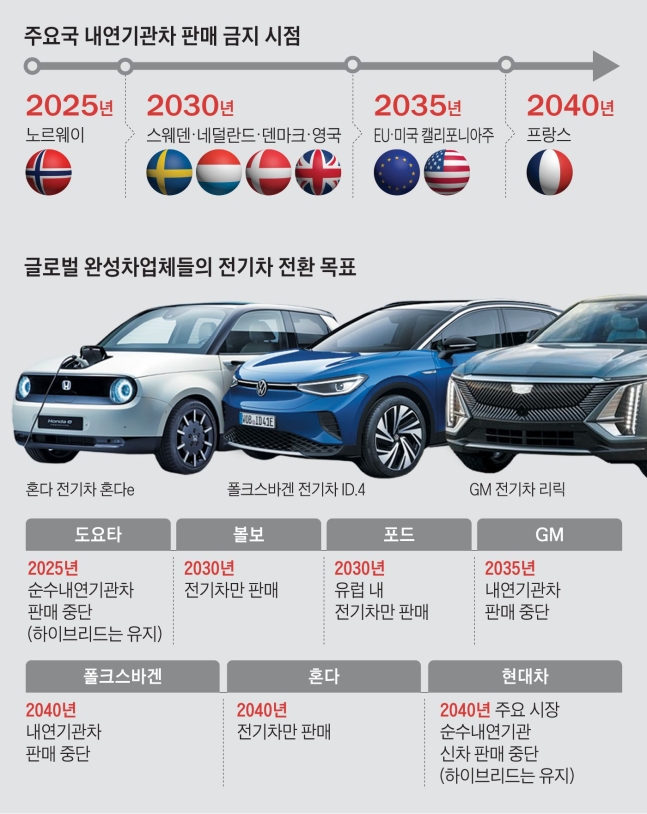  사업아이템, 요즘 뜨는 해외 스타트업 Best 3 - 10월 2주