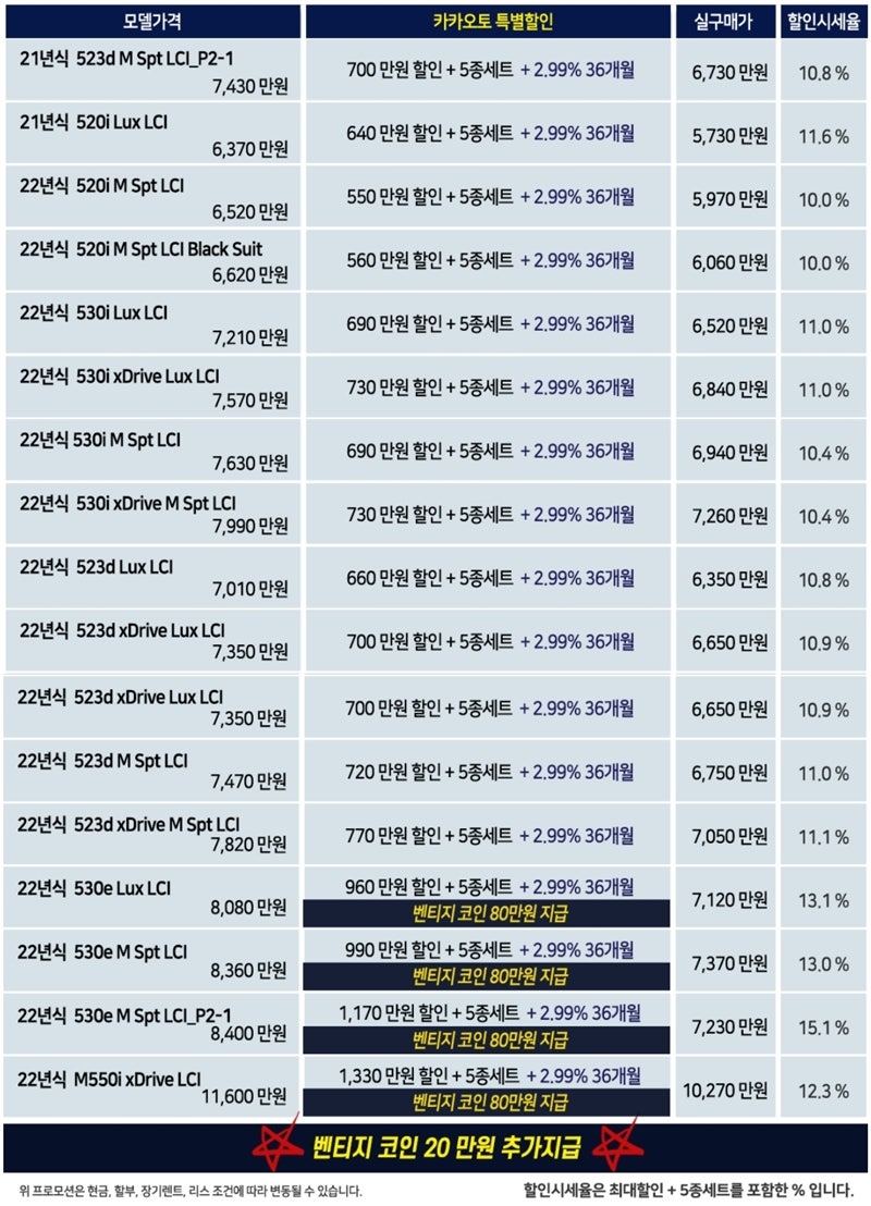 2022년식 BMW 5시리즈 할인 프로모션 가격이 얼마나 하나 카카오토 : 네이버 블로그
