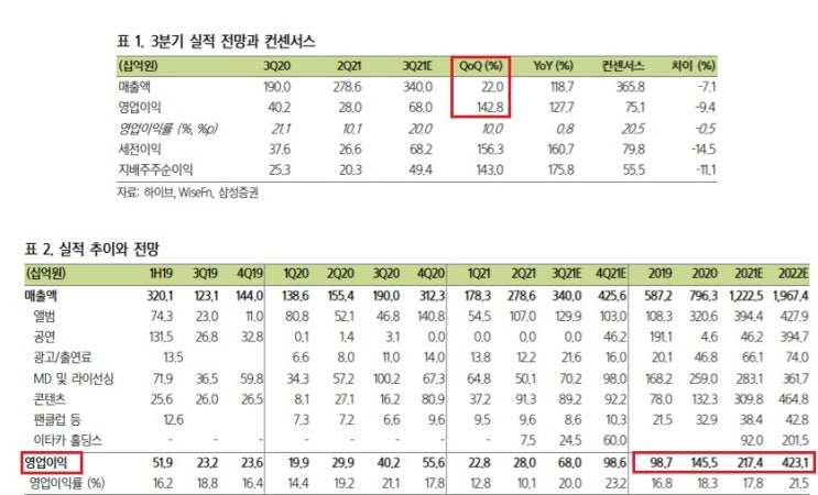 하이브 - BTS가 온다. 하이브 - BTS가 온다.