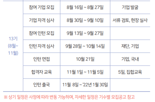  한상기업 해외 인턴십 13기 면접 합격 후기