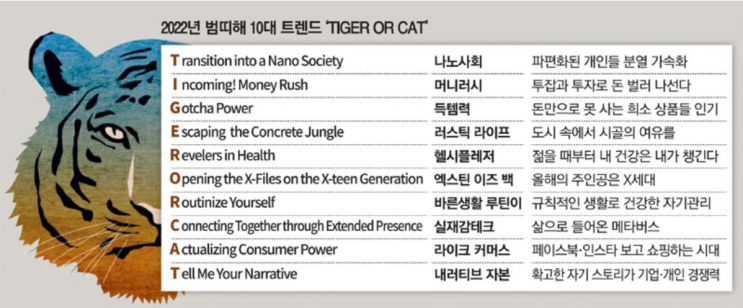 트렌드코리아2022 TIGER OR CAT! 위드코로나 업글해서 호랑이 되어봅시다!