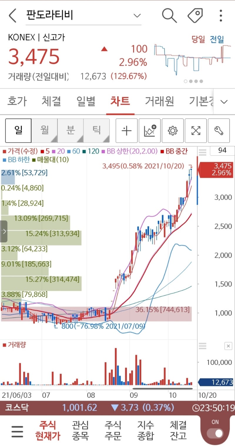 간절한 투자자의 올인 II 무시말자(feat.비트코인 리플 위믹스 엑시인피니티 무비블록 판도라티비) : 네이버 블로그