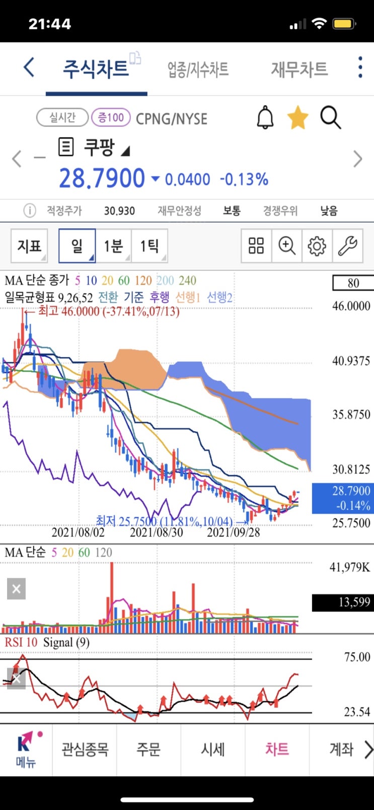 쿠팡 주식 유상증자 악재 주가전망