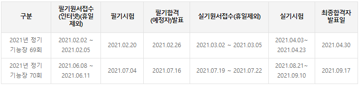 기계가공기능장 Master Craftsman Machinery Maintenance 기계가공기능장 Master Craftsman Machinery Maintenance