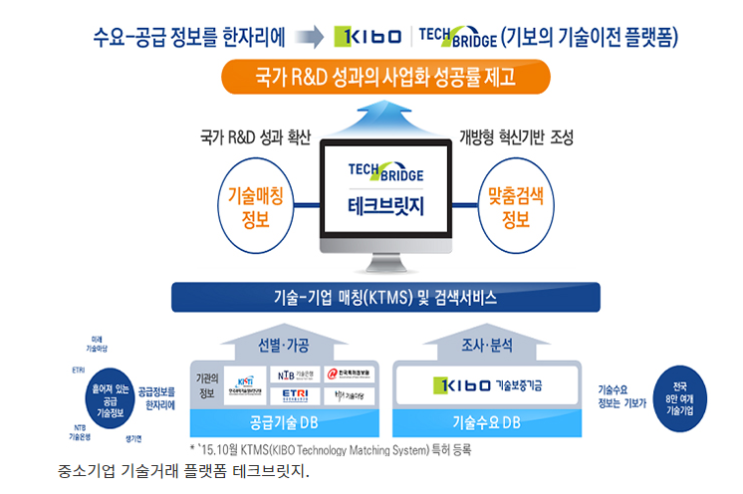 중기부, 중소기업 기술거래·사업화 본격 지원한다_중소벤처기업부