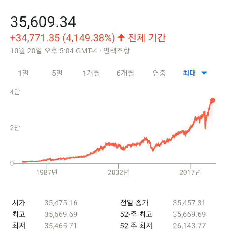  비트코인 최고점 도달 의미, 어떻게 봐야 할까요?