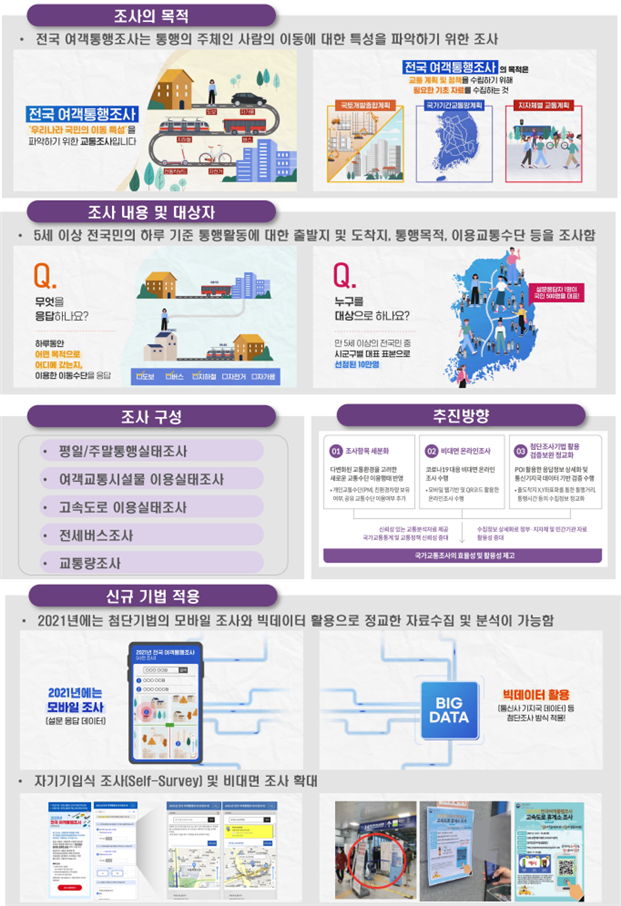  우리들은 다들 어딜 갔을까요? 국토교통부 제5차 전국 여객통행조사 실시
