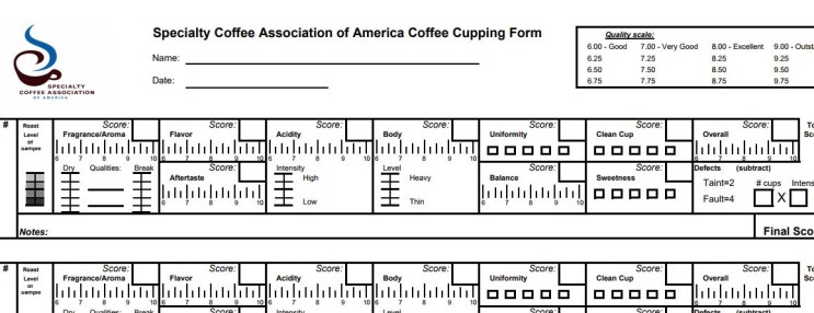  SCAA Cupping Form