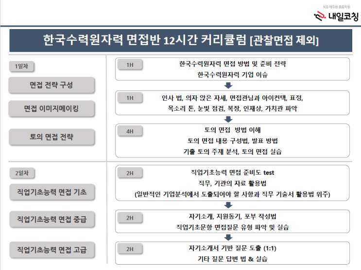 [면접학원/면접준비] 한수원 필기시험 합격자 발표 후 면접 대비하는 방법!(feat. 2021 상반기 합격자)