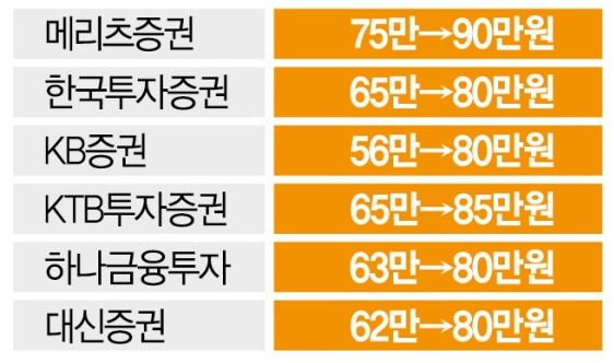 F&F(에프앤에프)! 말이 씨가 된다! 프프 목표주가! (향기가 짙은 회사 19-4) F&F(에프앤에프)! 말이 씨가 된다! 프프 목표주가! (향기가 짙은 회사 19-4)