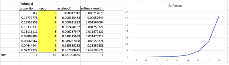 [Hands on ML] argmax vs. softargmax 너무 대충 알고 있던 그것 | (ft. hardmax ...