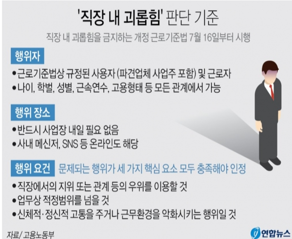 직장 내 괴롭힘 과태료 처벌 실시