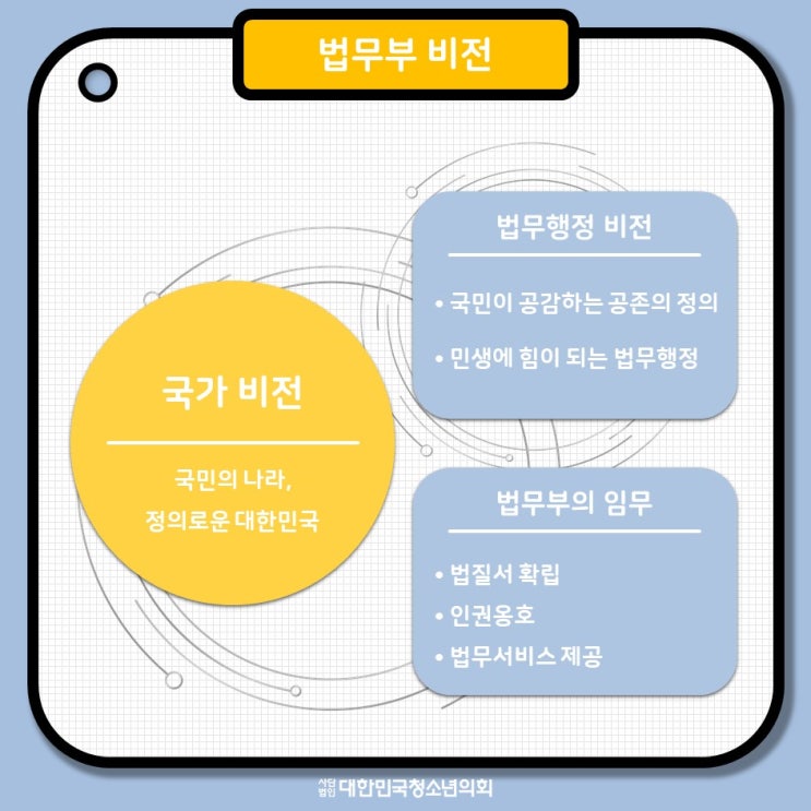 [중앙행정기관 소개] 법무부 알아보기