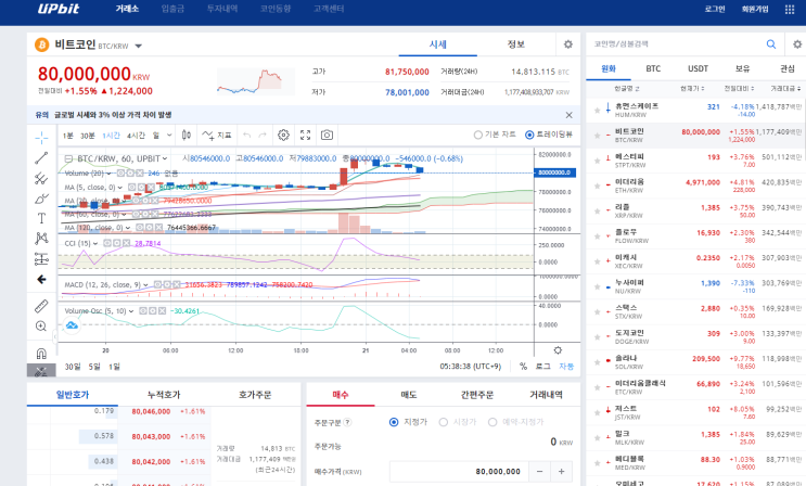  비트코인 8000만원 돌파 및 앞으로의 전략