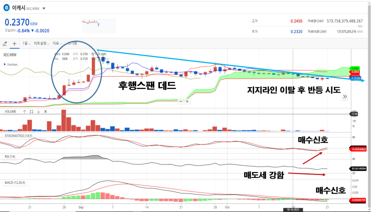  비트코인에이비씨 에이비씨는 이캐시, 지금 가격은요?