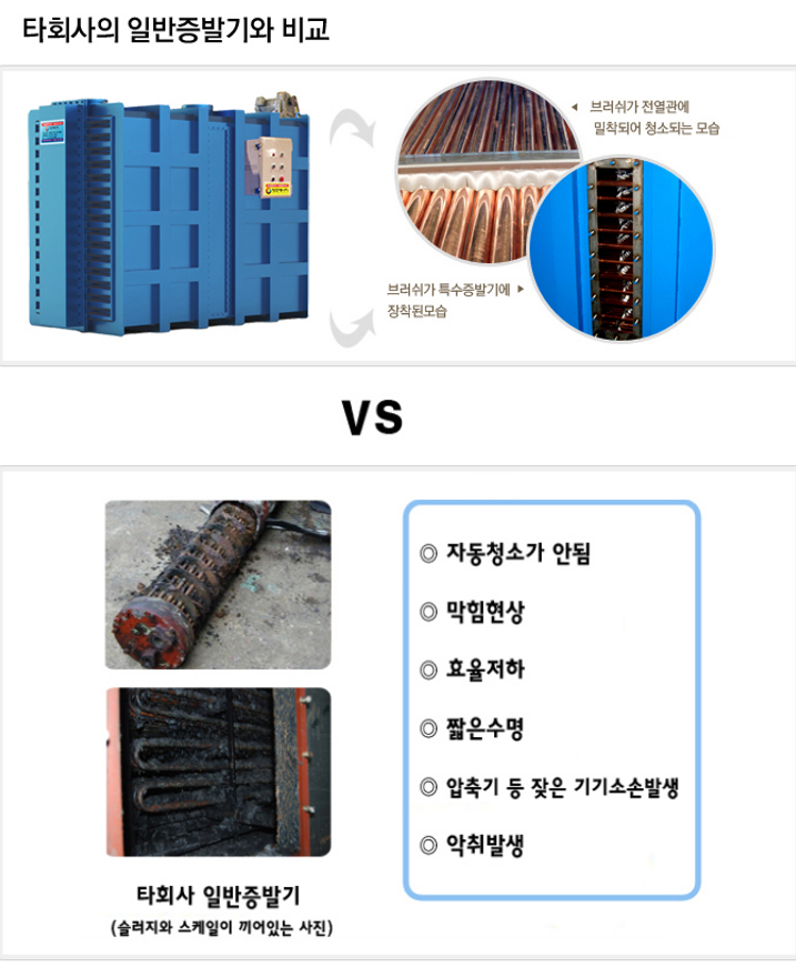 그것이 알고싶다① 방주에너지와 타사 제품의 차이는 도대체 어떻게 되나요?(폐수열회수기 증발기)