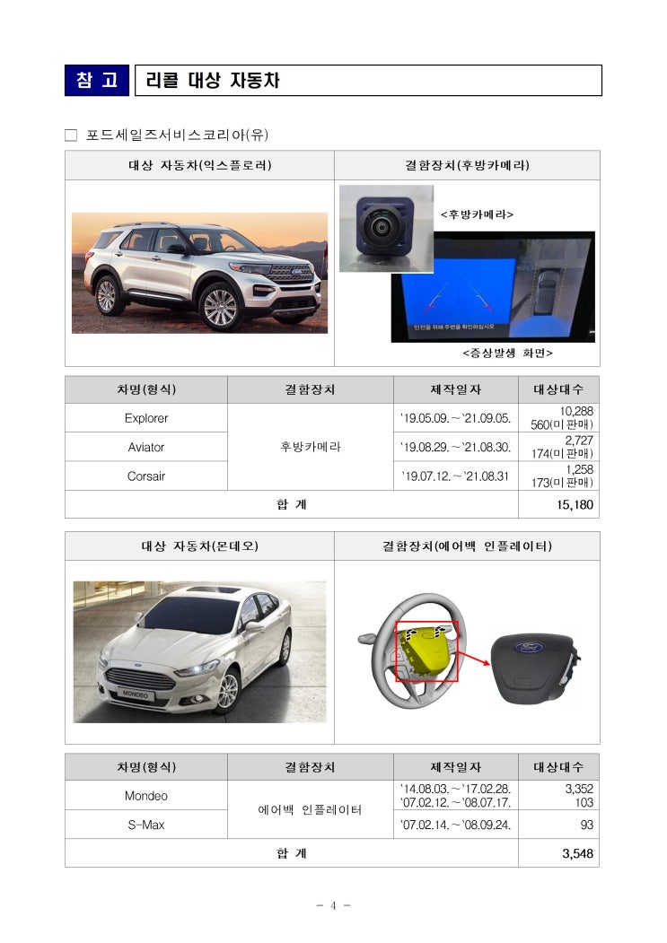 포드, 현대, 포르쉐, 혼다, 테라모터스 결함시정(리콜) 실시[총 5개사 19,298대]