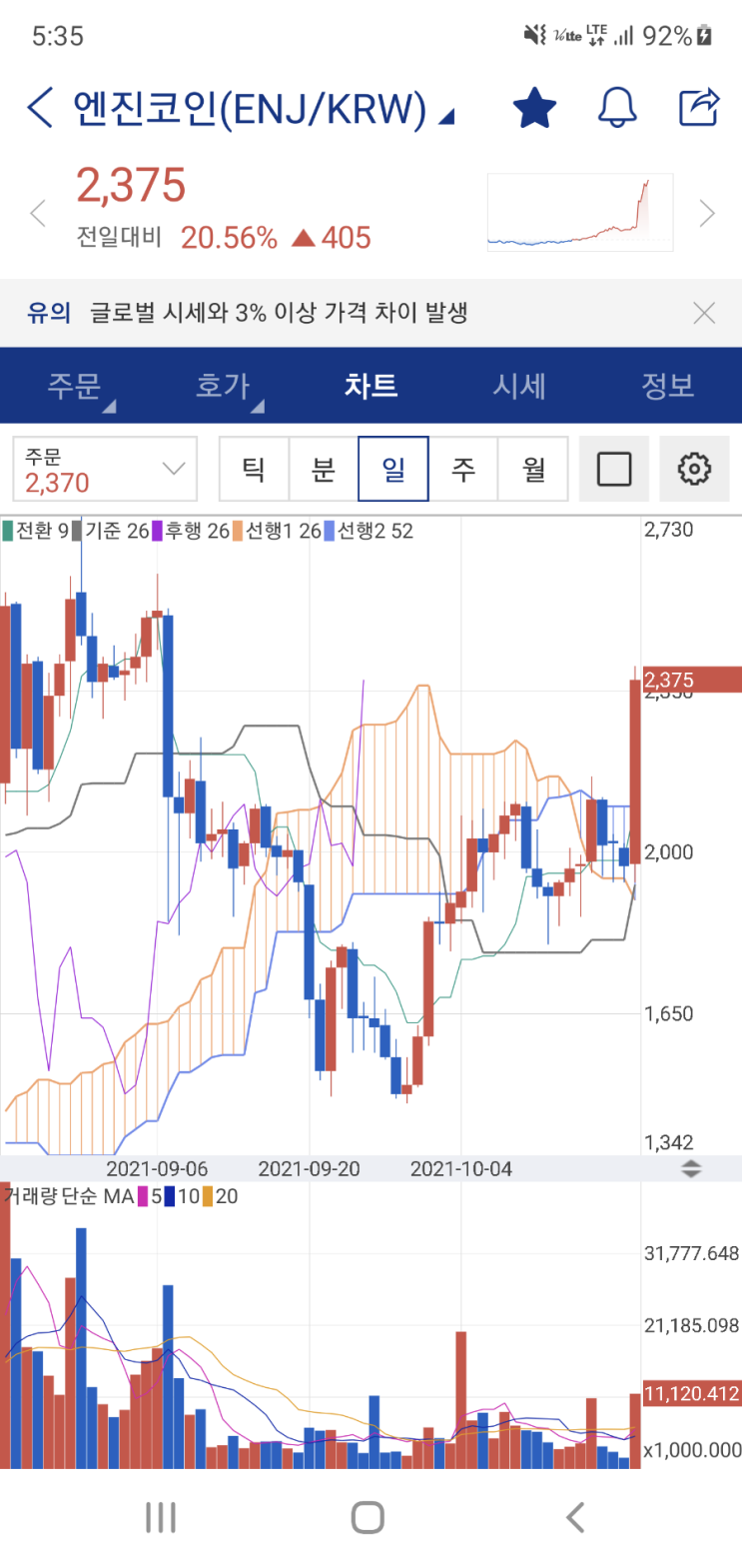  엔진코인 폭등, 엔진 NFT 대표