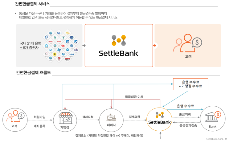  [세틀뱅크]