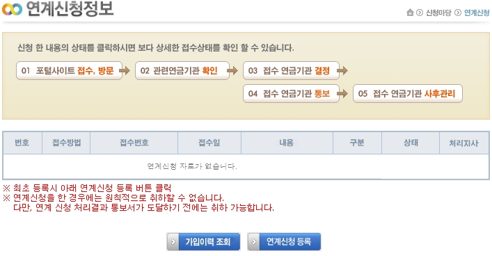  공적연금 연계신청과 군 기여금