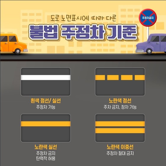  불법 주정차 기준 알려드립니다.