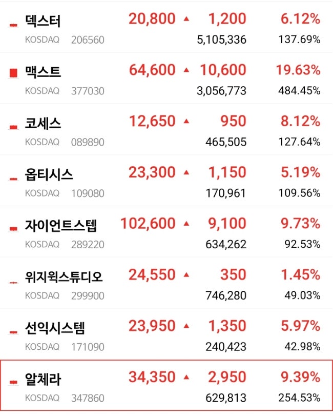 오늘은 메타버스! 뜨거운 섹터! 급등모드! 오늘은 메타버스! 뜨거운 섹터! 급등모드!