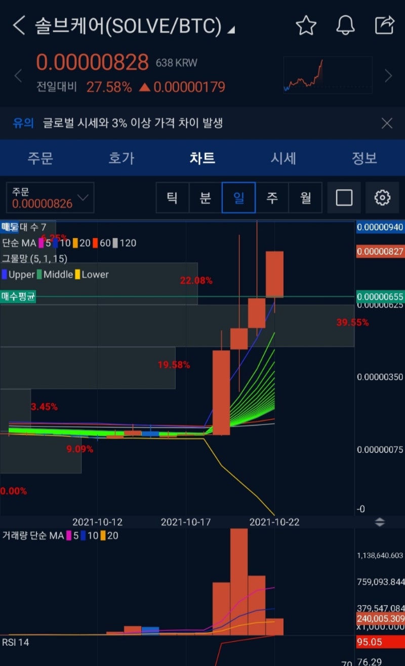 솔브케어 아마존 이든 아니든 계속 갑니다 : 네이버 블로그