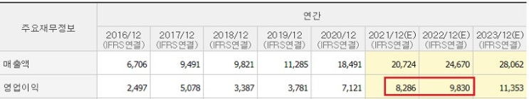 셀트리온 - 실적 부진에 합병 수렁까지