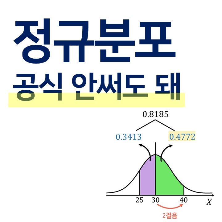  정규분포 문제 공식 없이 푸는 방법
