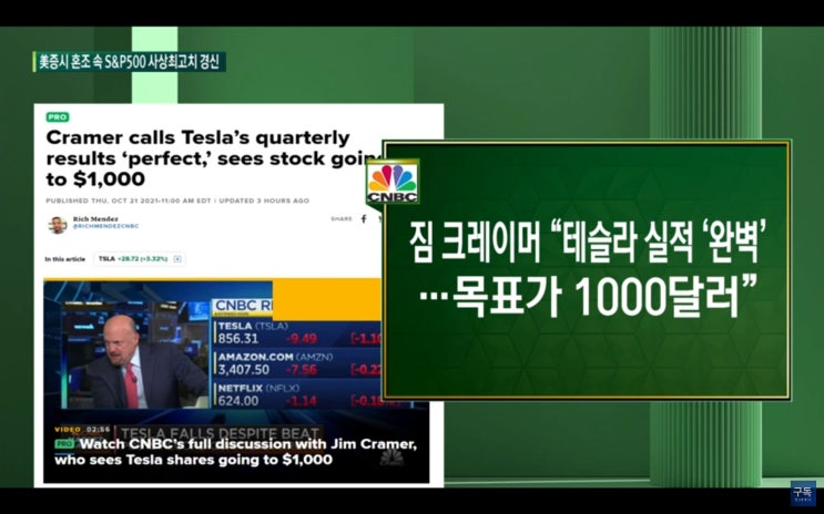 (미국주식) 미국은 모두 최고가. 테슬라(TSLA), 비트코인 선물 ETF BITO, IBM 주가. 크리스피 크림(DNUT), Crocs (CROX), 스냅SNAP,WE Work