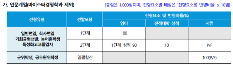  서울에서 옮긴 단국대학교 편입 기출문제![단국대 편입 기출]