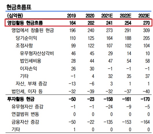 더블유게임즈 - 가상자산거래소 인수설로 급등세 더블유게임즈 - 가상자산거래소 인수설로 급등세