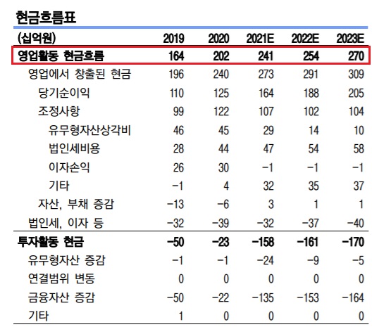 더블유게임즈 - 가상자산거래소 인수설로 급등세