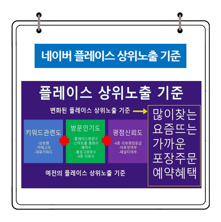 네이버 최고노출 우수공로상 4