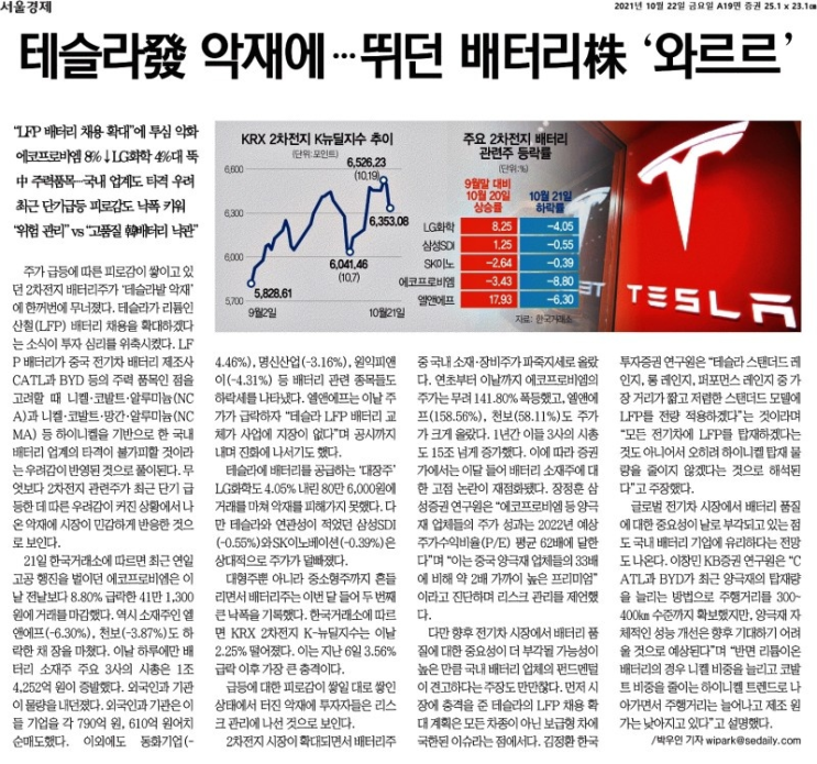  부자되는 경제뉴스 2021.10.22