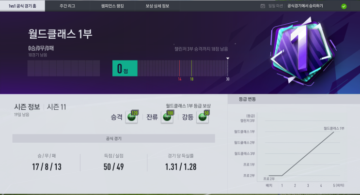  피파온라인4 - 서버렉 개선 작업(2021.10.21) 효과