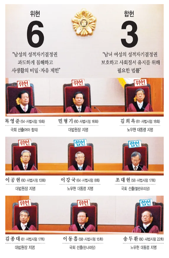  혼인빙자간음죄 뜻 및 처벌 가능 여부