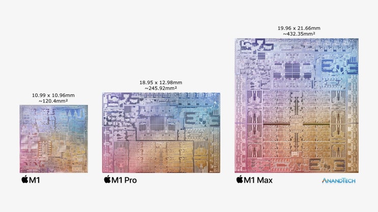 애플 M1 Max 성능 어느정도 일까?