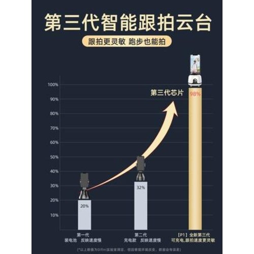 선호도 좋은 스마트폰 삼각대 추천 셀카봉 360도 회전 스마트폰 안면인식 및 촬영 추적 안정기 떨림 방지, 옵션04 좋아요 선호도 좋은 스마트폰 삼각대 추천 셀카봉 360도 회전 스마트폰 안면인식 및 촬영 추적 안정기 떨림 방지, 옵션04 좋아요