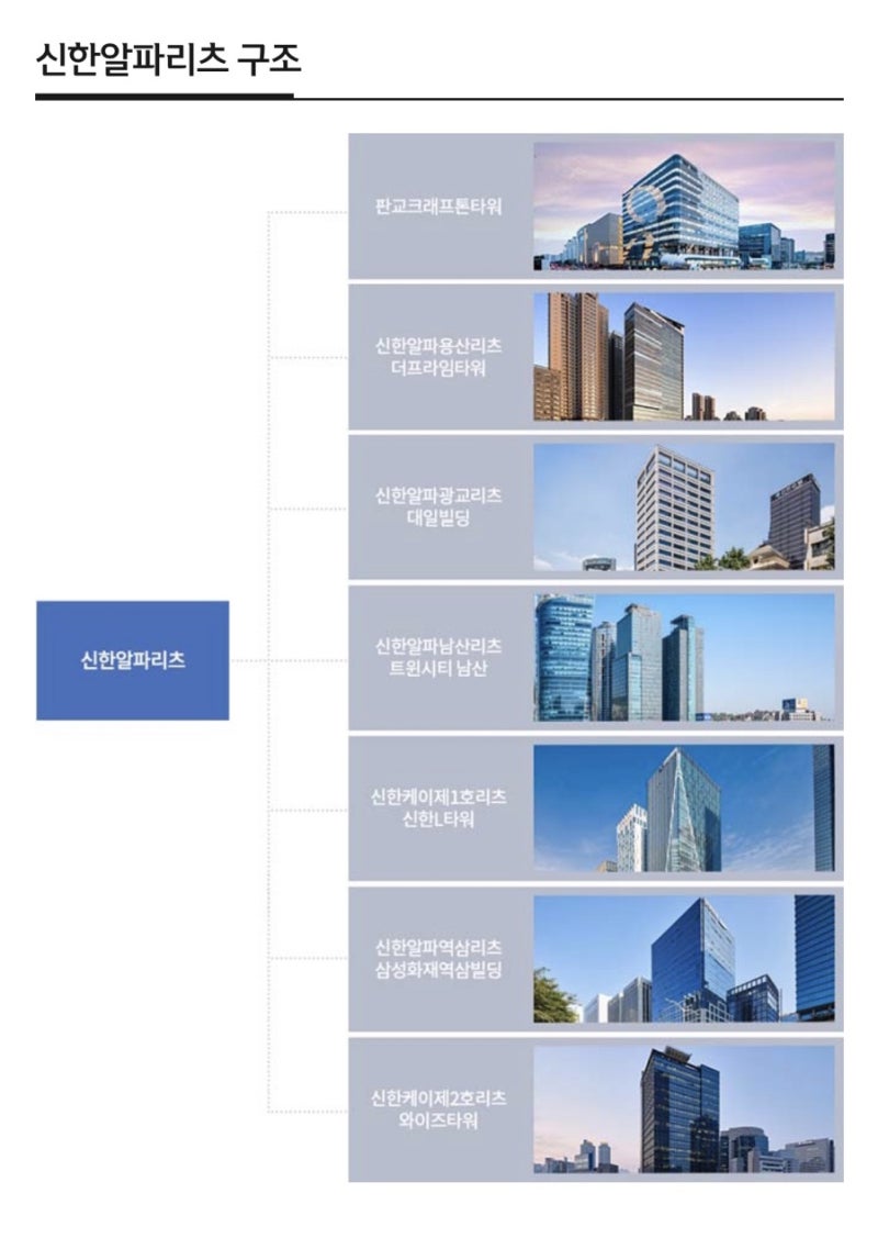 신한알파리츠 배당금 배당일 보유자산 총정리 : 네이버 블로그