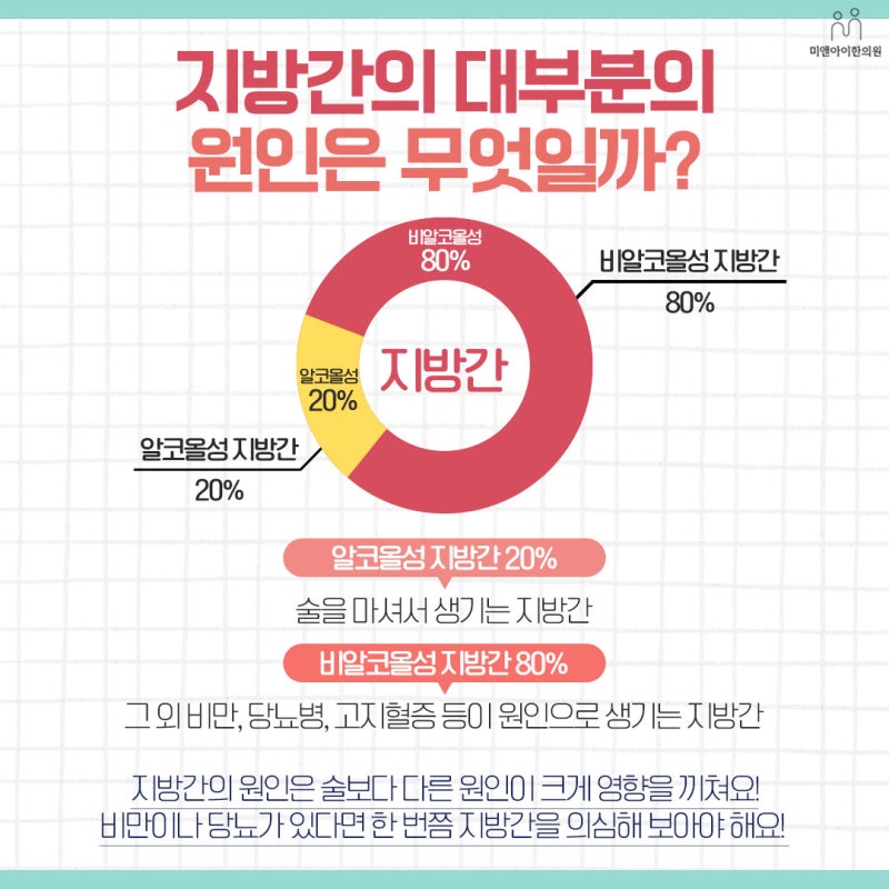 서면 다이어트 한의원의 과체중과 비만 관리를 더욱 쉽게!