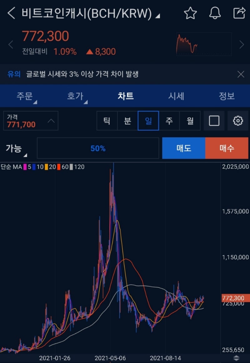 마운트곡스 BTC 물량 폭탄_우려의 순간이 다가온다. : 네이버 블로그