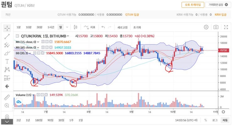  퀀텀 (QTUM) 코인 알아보기 & 볼린저밴드 활용하기