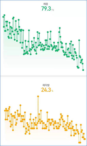 중국 주재원 일기 Day826_휴일 출근.