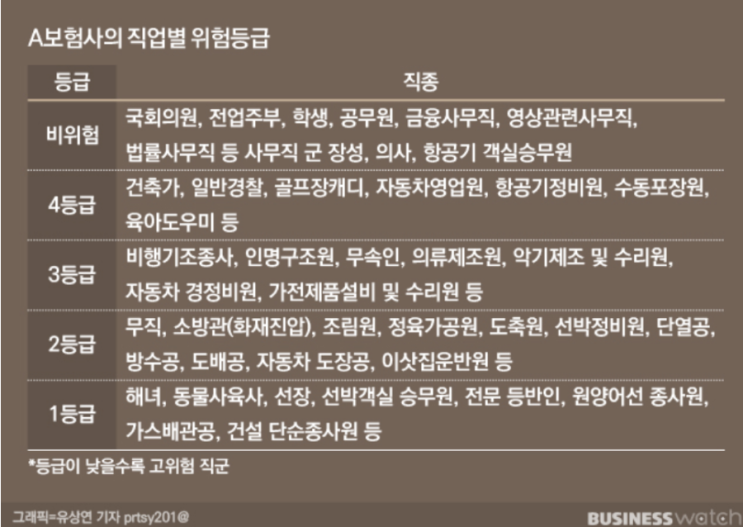 "먹고 살기 팍팍한데"…보험료도 높은 당신 "먹고 살기 팍팍한데"…보험료도 높은 당신