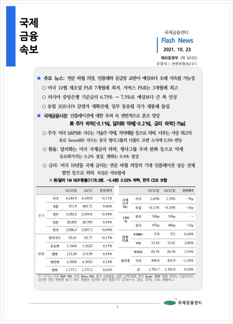  [10.23] 연준 파월 의장, 인플레와 공급망 교란이 예상보다 오래 지속될 가능성, 국제금융속보