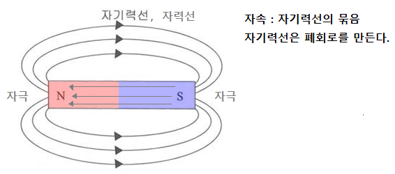 전자기학 제1장 벡터 - 외적 전자기학 제1장 벡터 - 외적