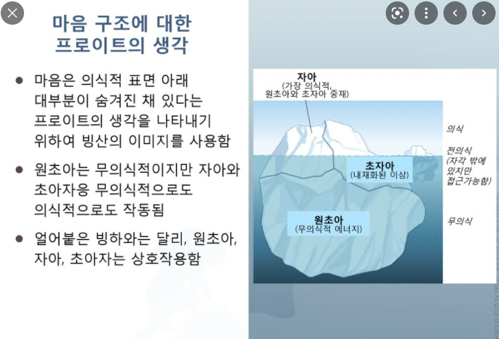  부자들의 마인드 - 상상력