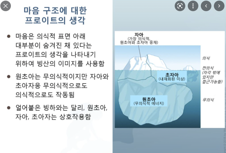 부자들의 마인드 - 상상력