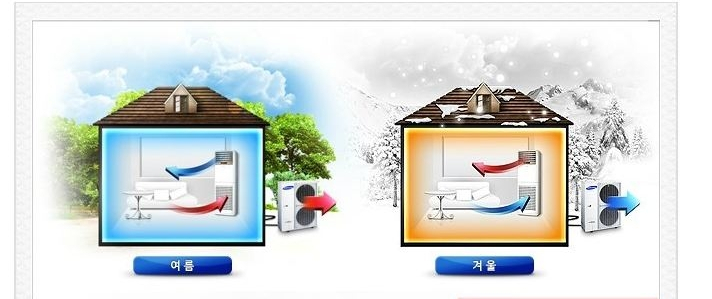  겨울철 효과적인 냉난방기 사용법